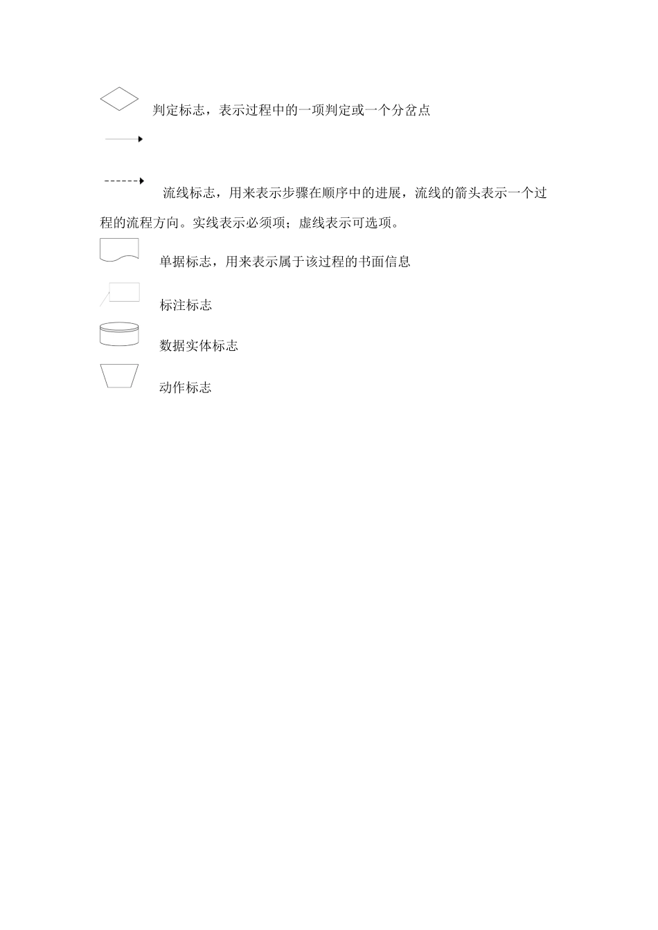 英克PM连锁系统业务流程手册_第3页