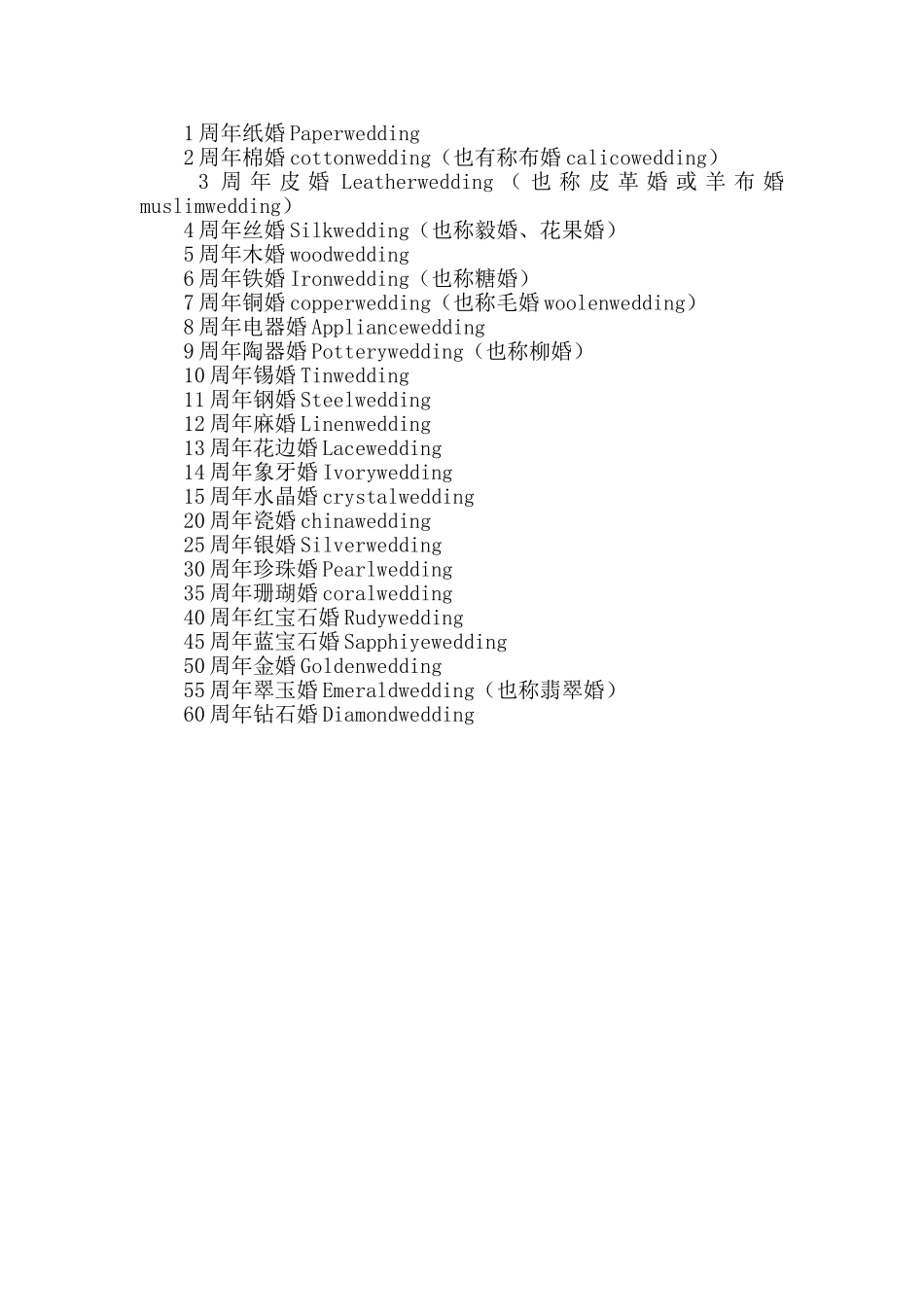 英文结婚纪念日祝福的话_第2页