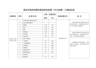 茂名市政府列管经营服务性收费项目和标准