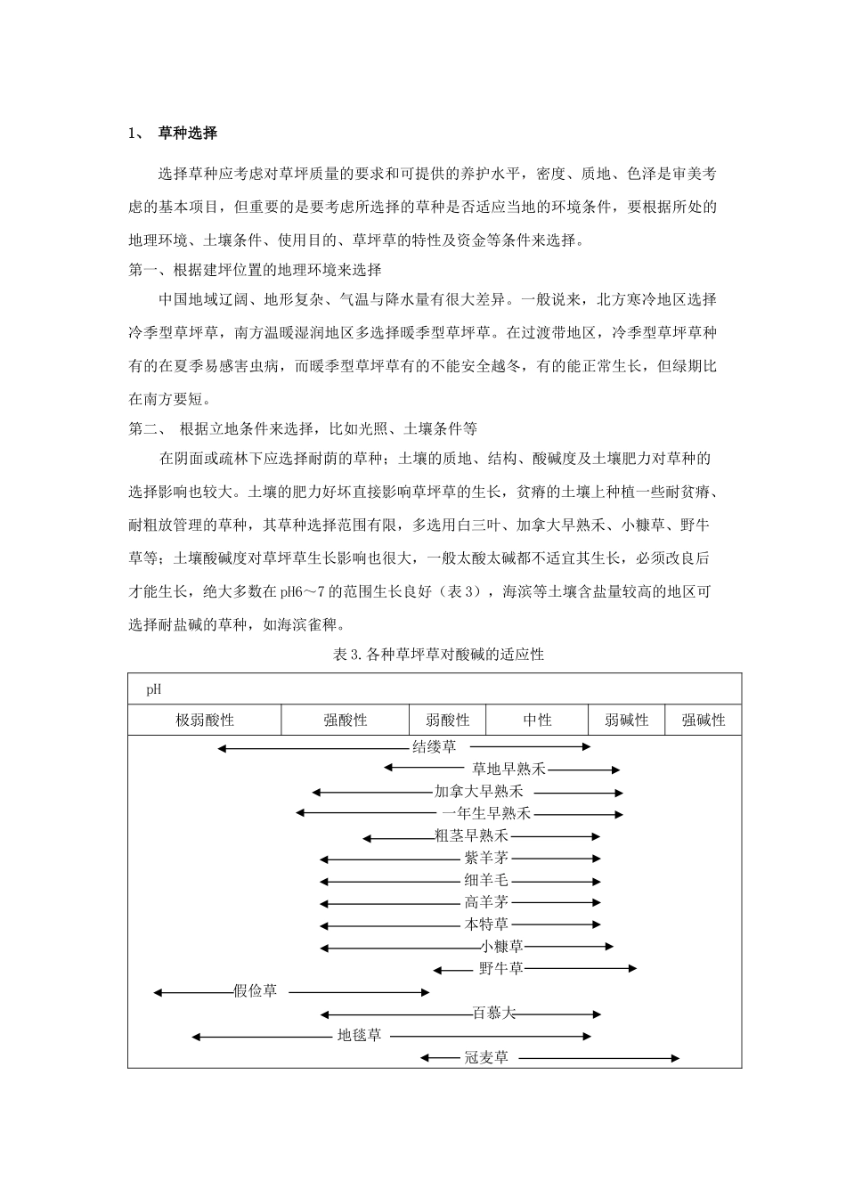 草坪建植与养护管理_第1页