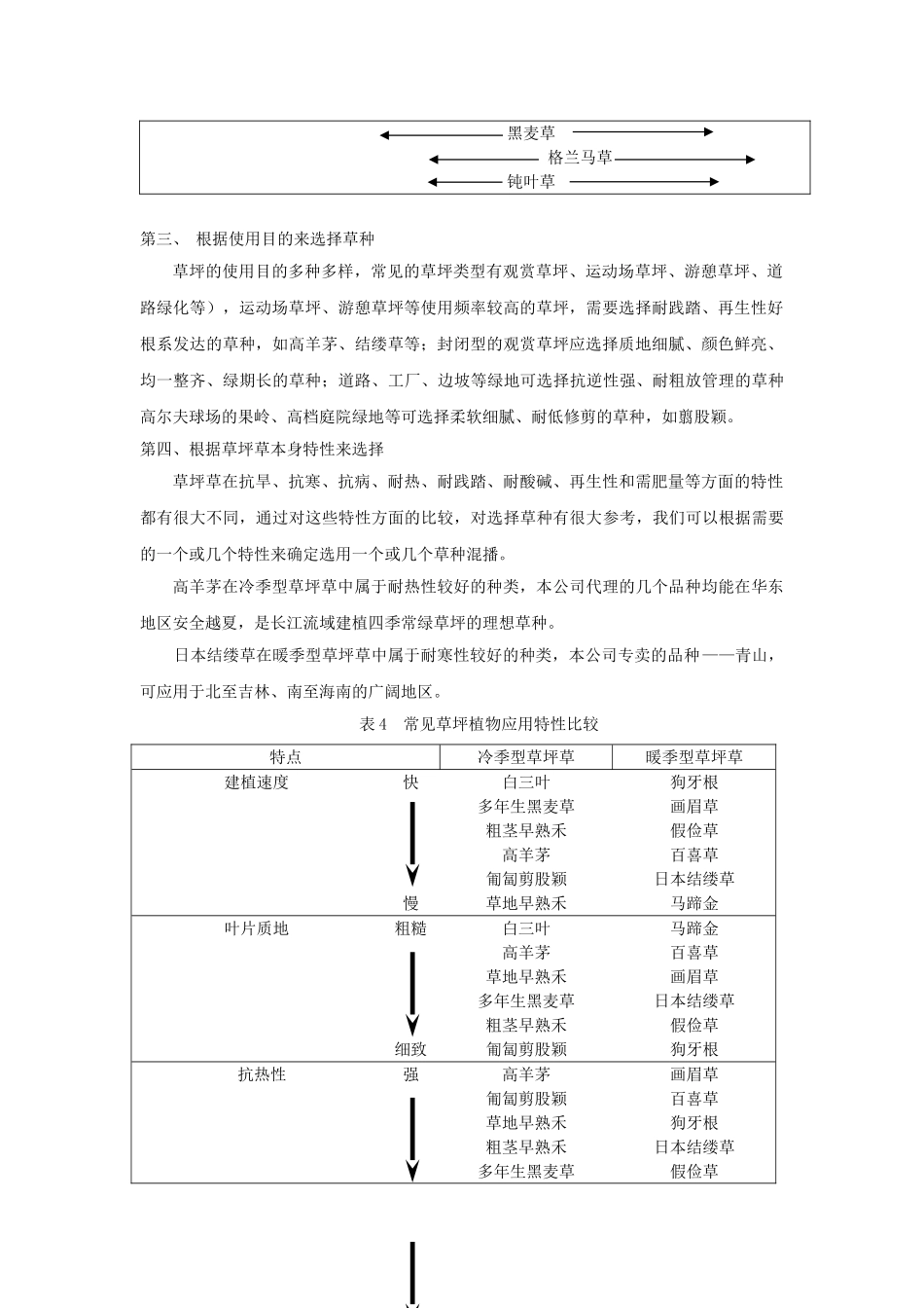 草坪建植与养护管理_第2页