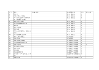 药学系有关药品检索