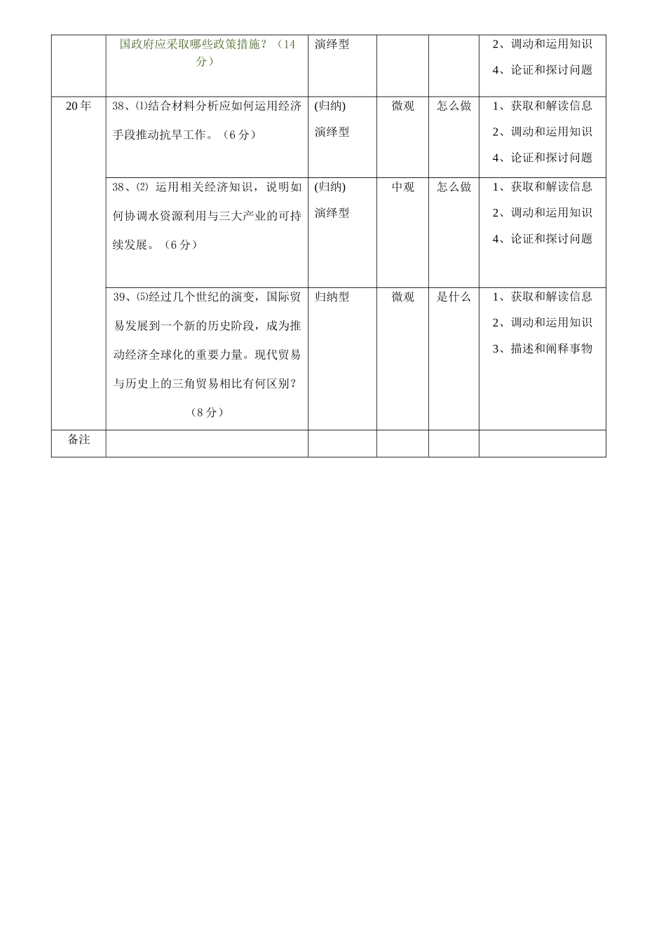 （全国一卷）经济常识高考试题主观题基本情况统计表_第2页