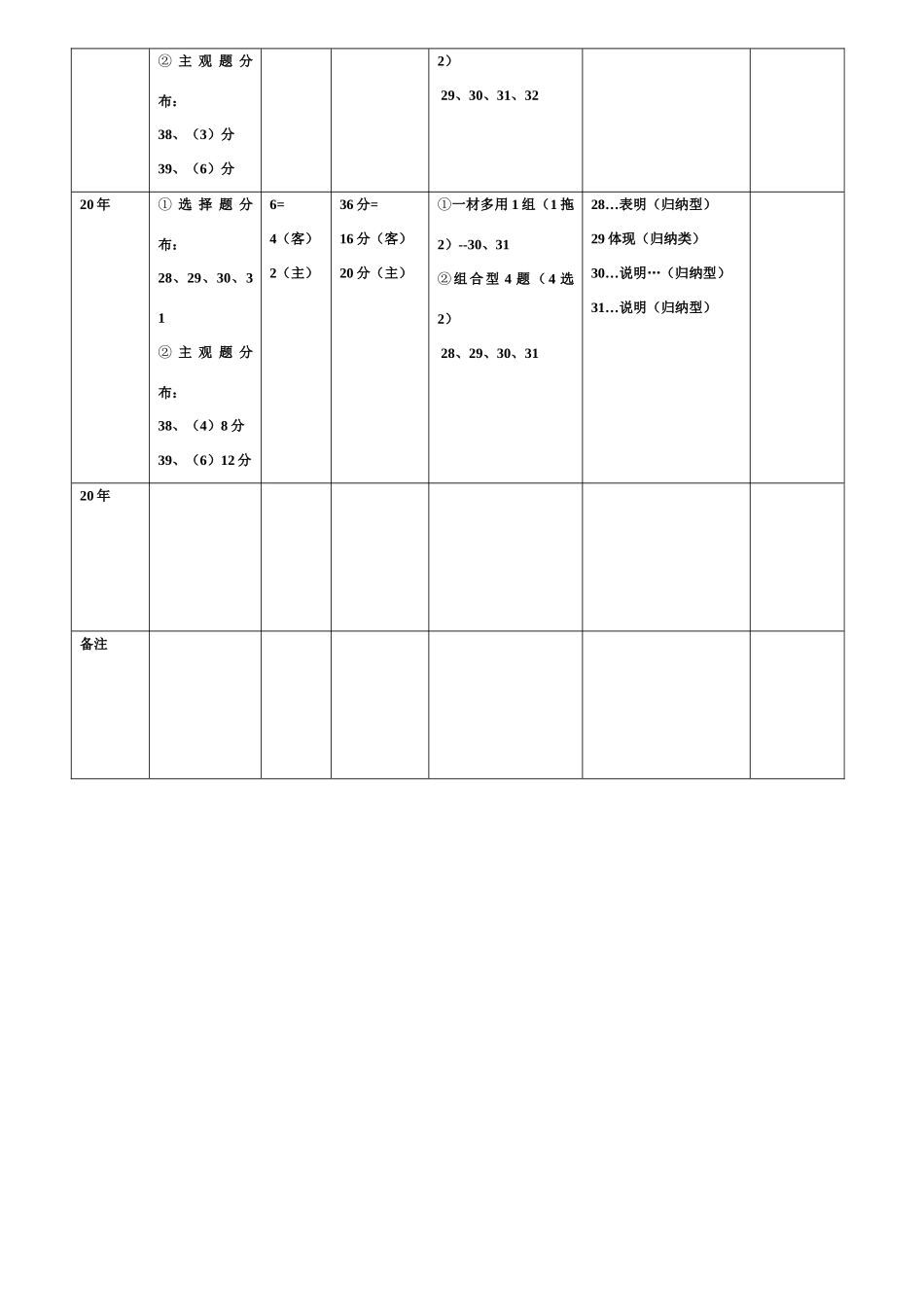 （全国一卷）哲学常识高考试题基本情况统计表_第2页