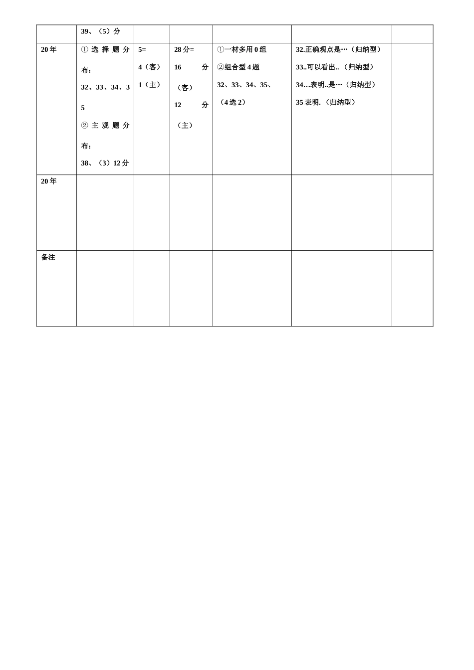 （全国一卷）政治常识高考试题基本情况统计表_第2页