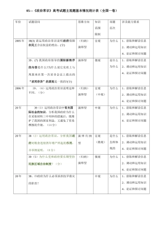 （全国一卷）政治常识高考试题主观题基本情况统计表