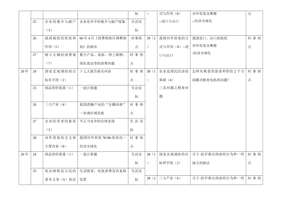 《经济常识》高考试题知识点背景考查情况统计表（全国一卷）_第2页