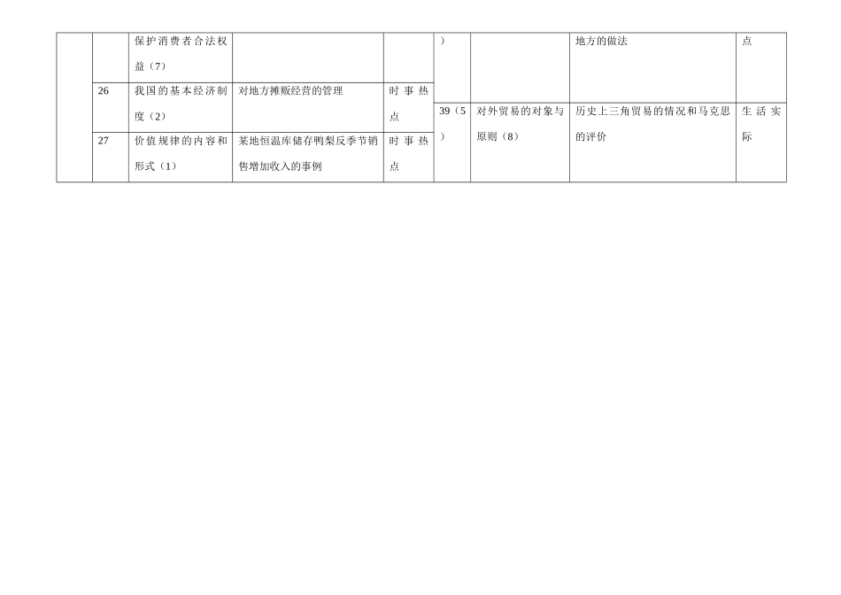 《经济常识》高考试题知识点背景考查情况统计表（全国一卷）_第3页