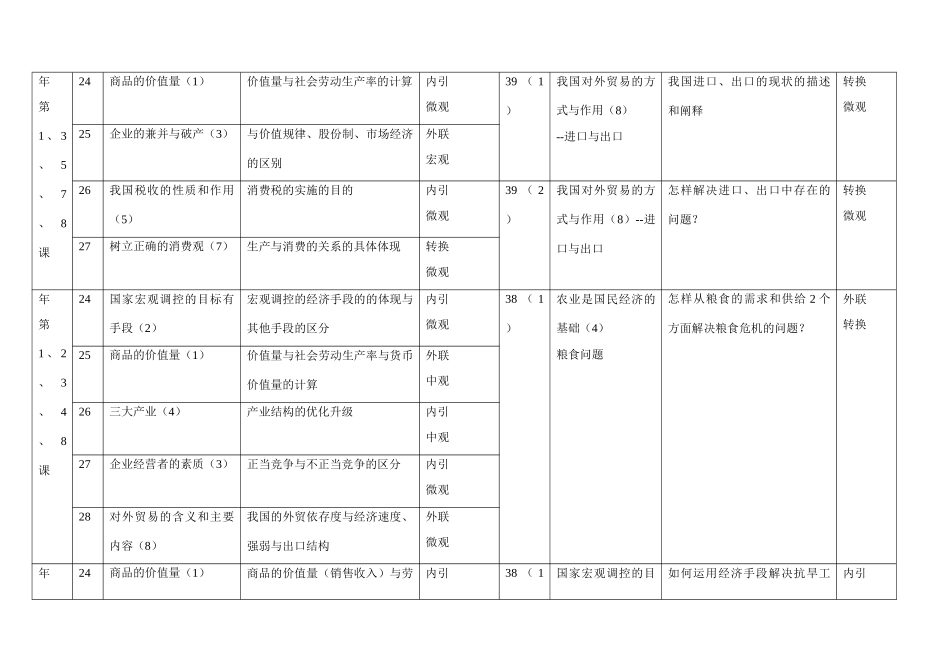 《经济常识》高考试题知识考查统计表（全国一卷）f_第2页