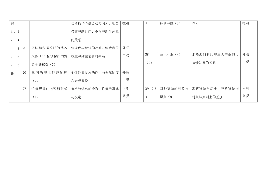 《经济常识》高考试题知识考查统计表（全国一卷）f_第3页