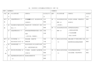 《经济常识》高考试题知识考查统计表（全国一卷）f
