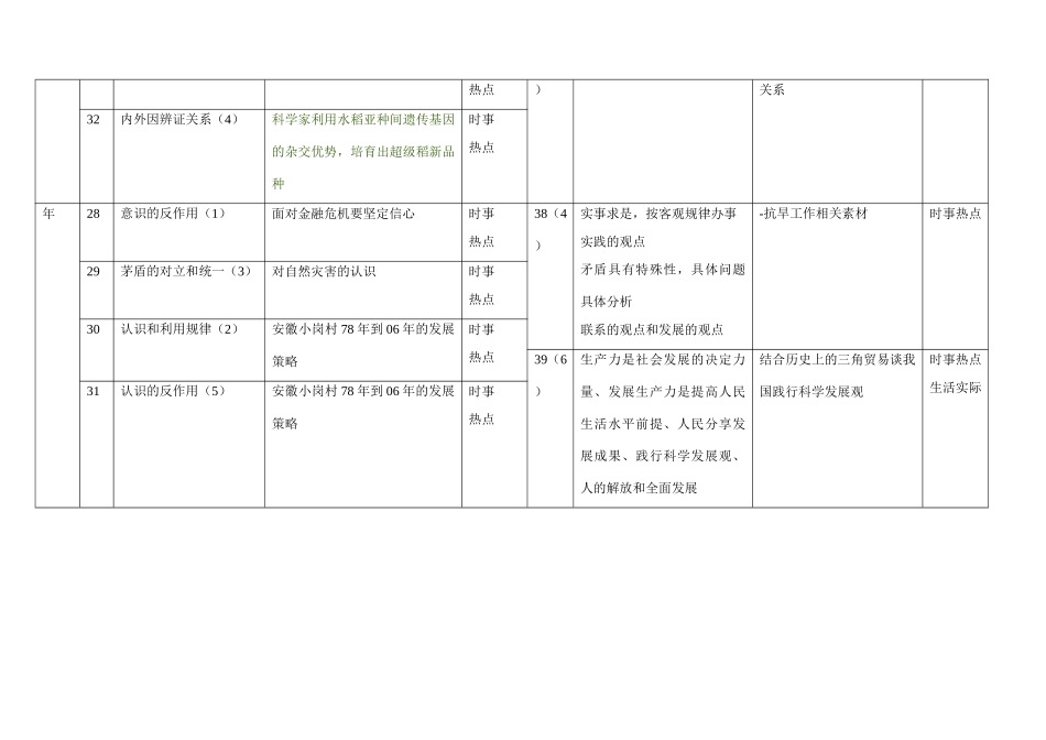 《哲学常识》高考试题知识点背景考查情况统计表（全国一卷）_第3页