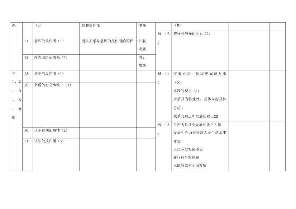 《哲学常识》高考试题知识考查情况统计表（全国一卷）_第3页