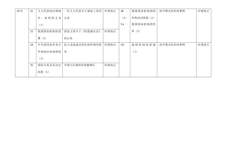 《政治常识》高考试题背景材料考查情况统计表（全国一卷）_第3页