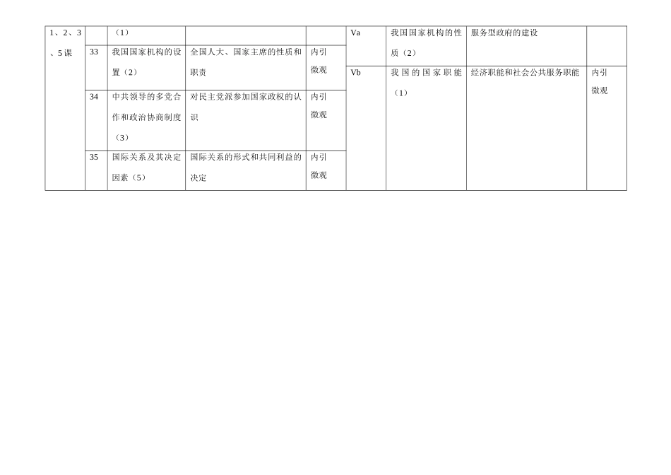 《政治常识》高考试题知识考查情况统计表（全国一卷）_第3页
