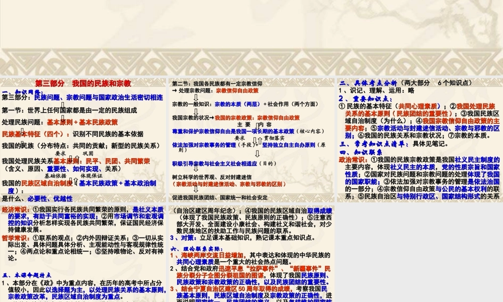 第三部分 我国的民族和宗教（专题复习）