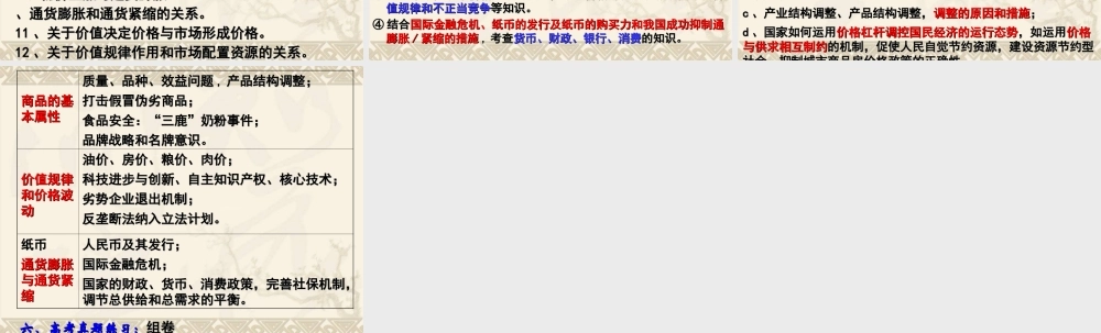 第一课 商品和商品经济（专题复习）