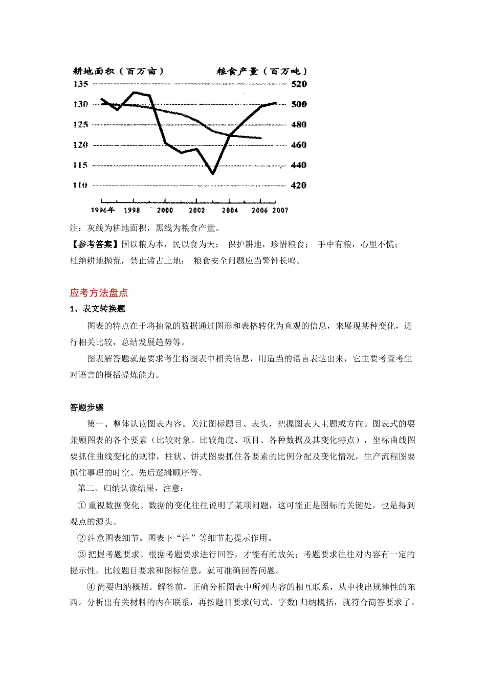 高考语文复习专题：图文转换_第2页