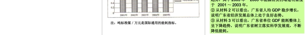 节能减排专题建设资源节约型境友好型社会文综知识点梳理