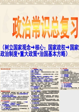 政治常识总复习(知识体系)