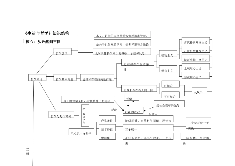 《生活与哲学》框架图_第1页