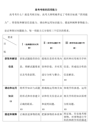 高考考核的四项能力