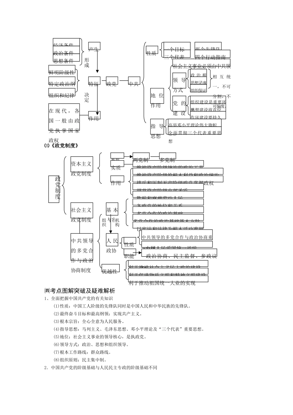 高三政治常识知识图解及疑难解析（二）_第2页