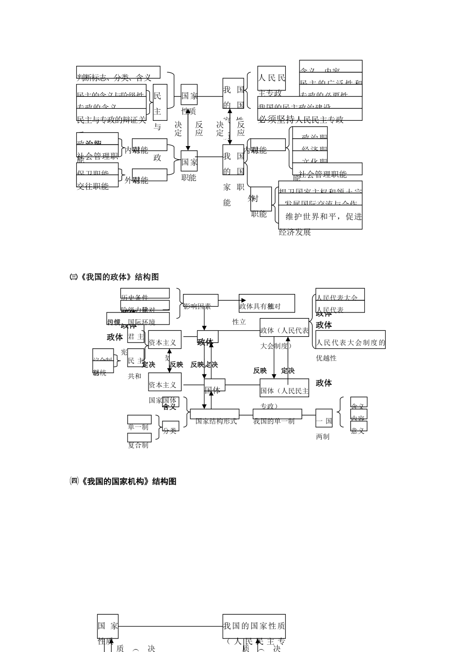 高三政治常识知识图解及疑难解析（一）_第2页