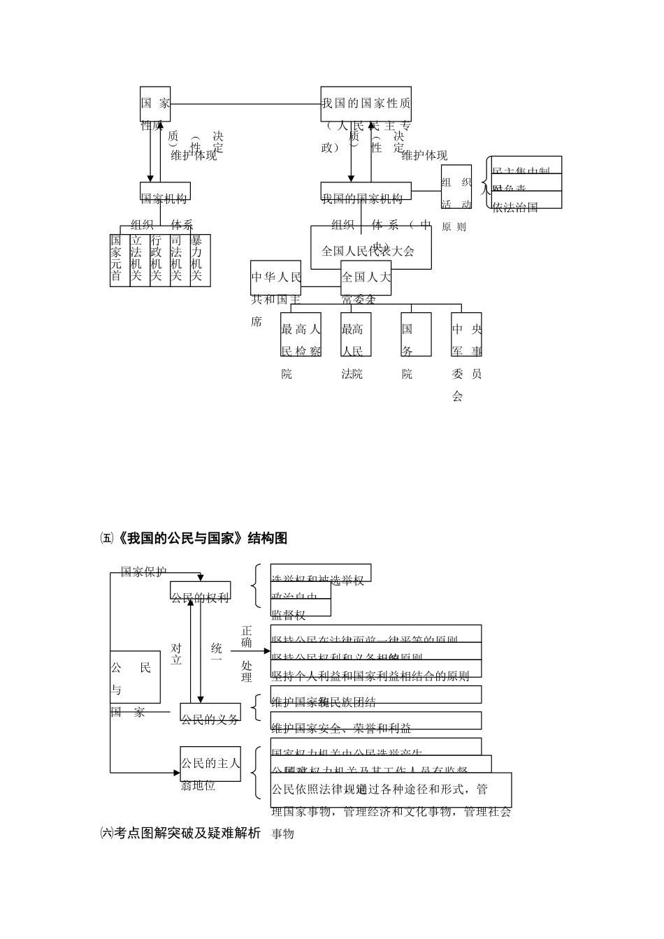高三政治常识知识图解及疑难解析（一）_第3页