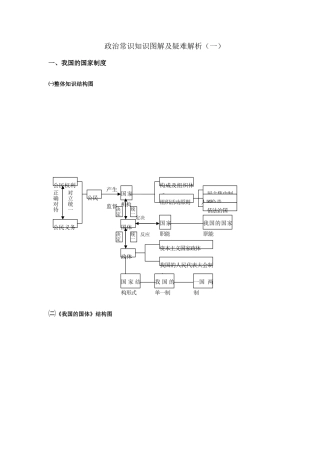 高三政治常识知识图解及疑难解析（一）