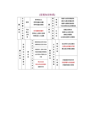 生活与哲学提纲[宏观知识体系]