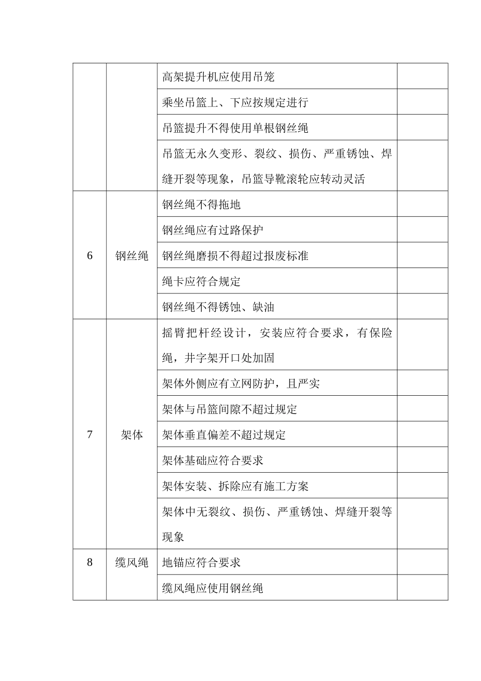 某公司物料提升机（龙门架、井字架）检查表_第2页