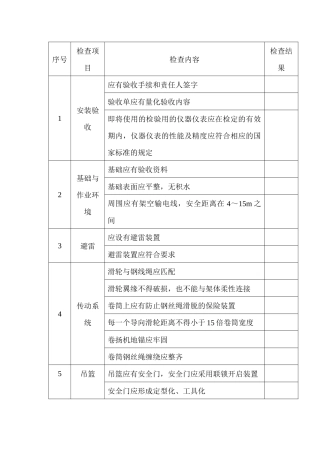 某公司物料提升机（龙门架、井字架）检查表