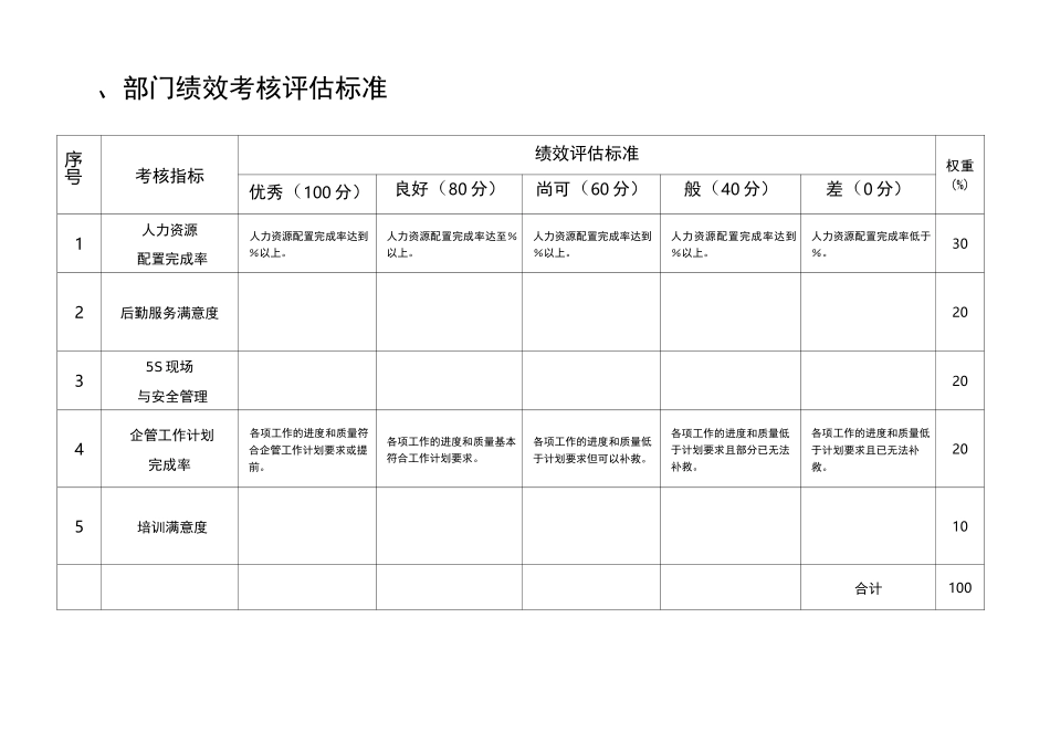 生产企业KPI绩效考核指标大全)_第3页