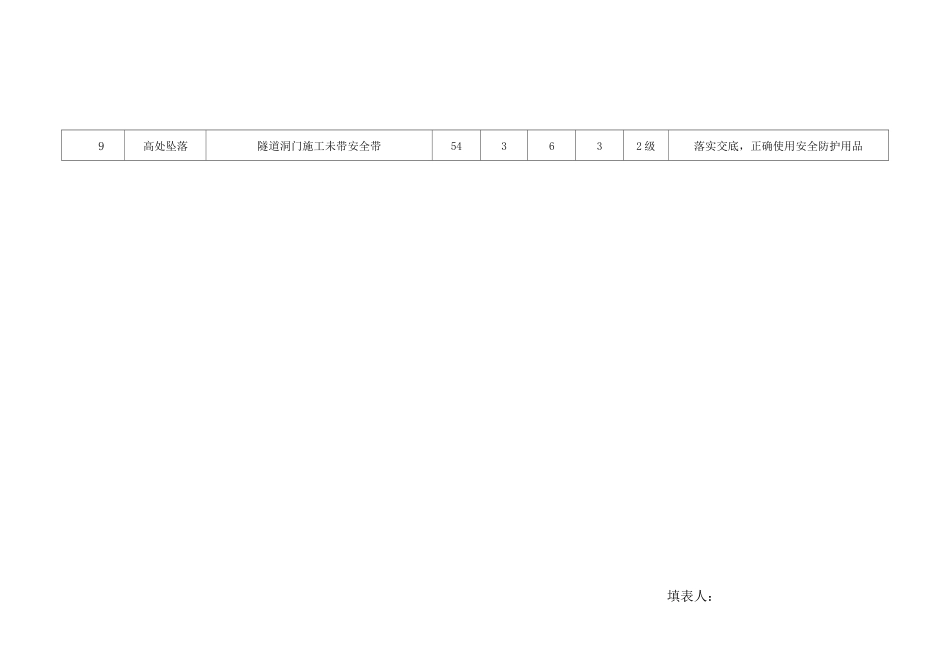 隧道工程危险源识别、评价、控制一览表_第2页