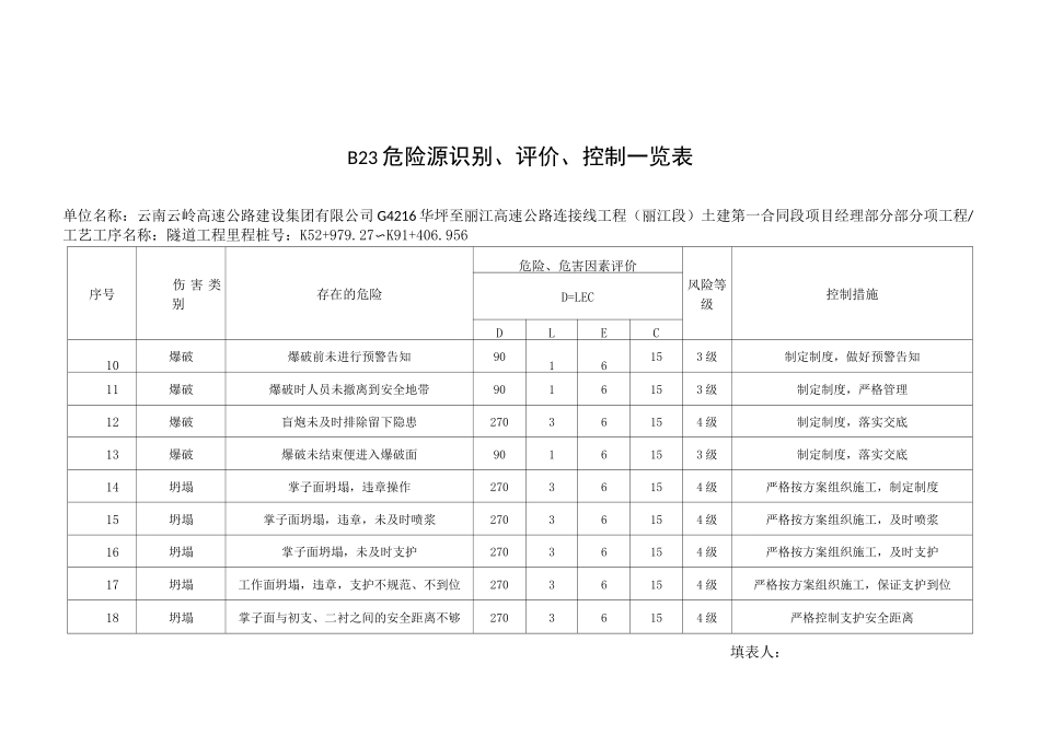 隧道工程危险源识别、评价、控制一览表_第3页