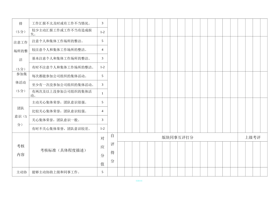 员工年终考评表_第2页