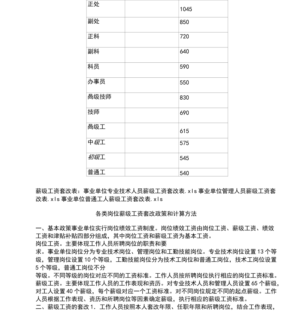 事业单位岗位工资薪级工资标准及套改表_第2页
