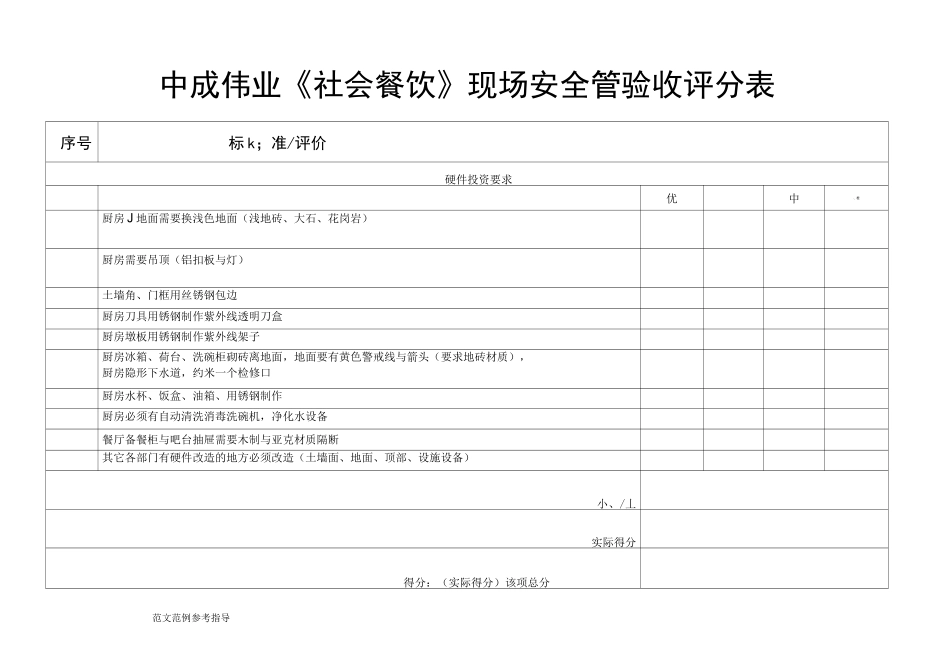 中成伟业[社会餐饮]4D现场安全管理验收评分表16.7月升级_第1页
