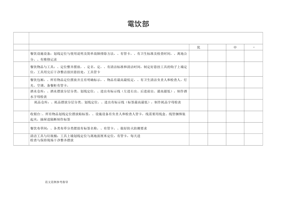 中成伟业[社会餐饮]4D现场安全管理验收评分表16.7月升级_第2页