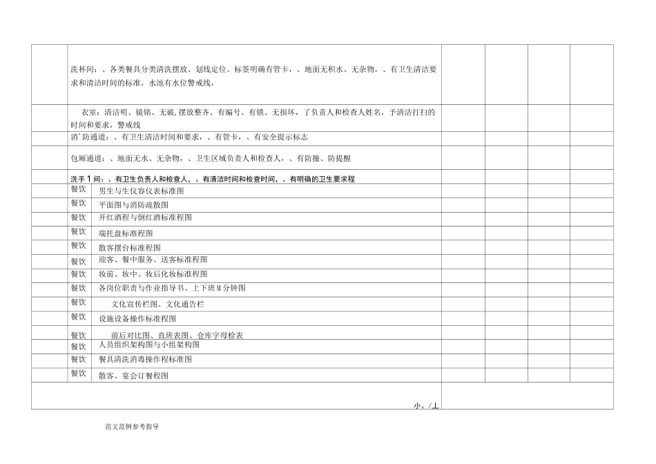 中成伟业[社会餐饮]4D现场安全管理验收评分表16.7月升级_第3页