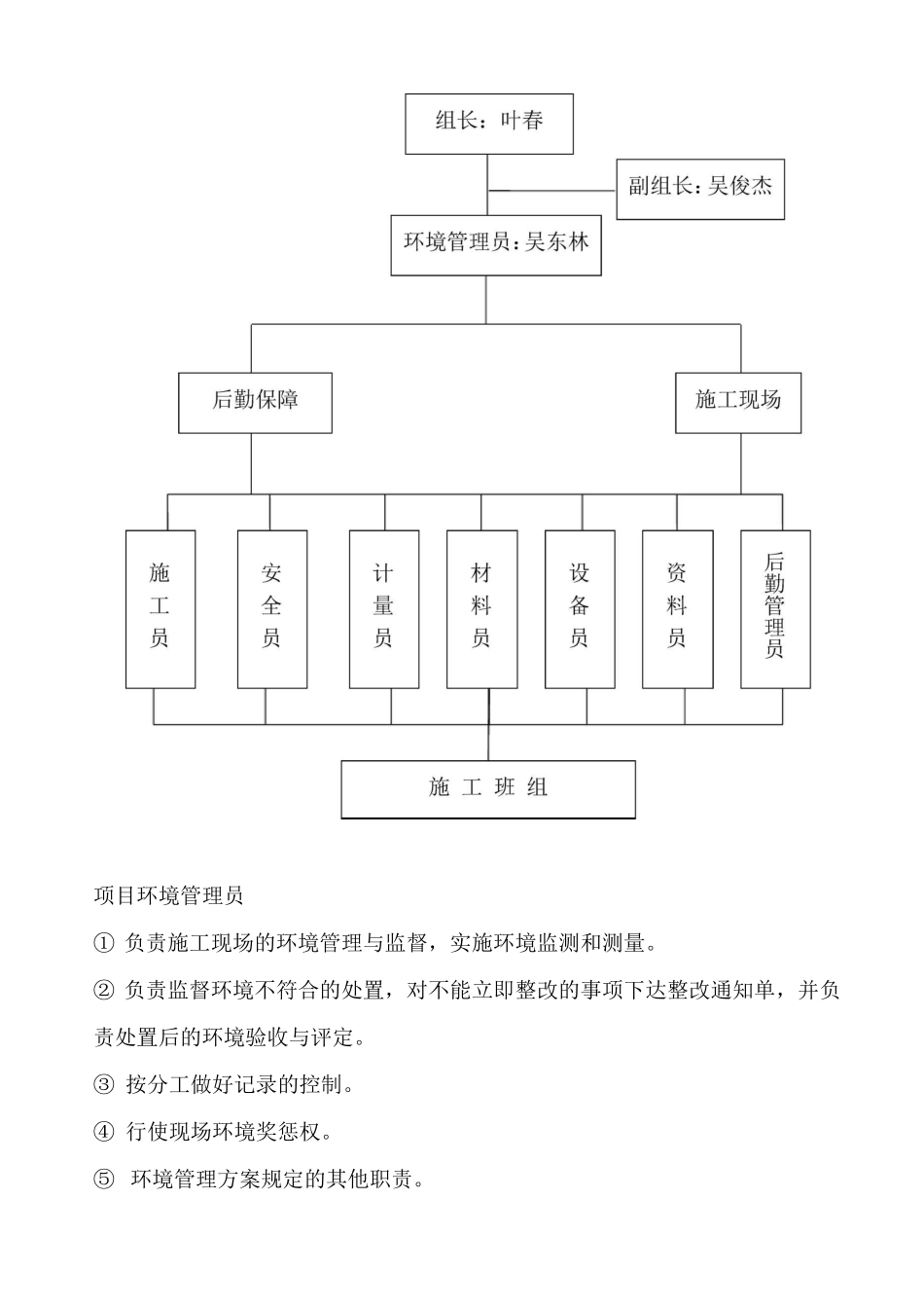 环境管理策划_第3页