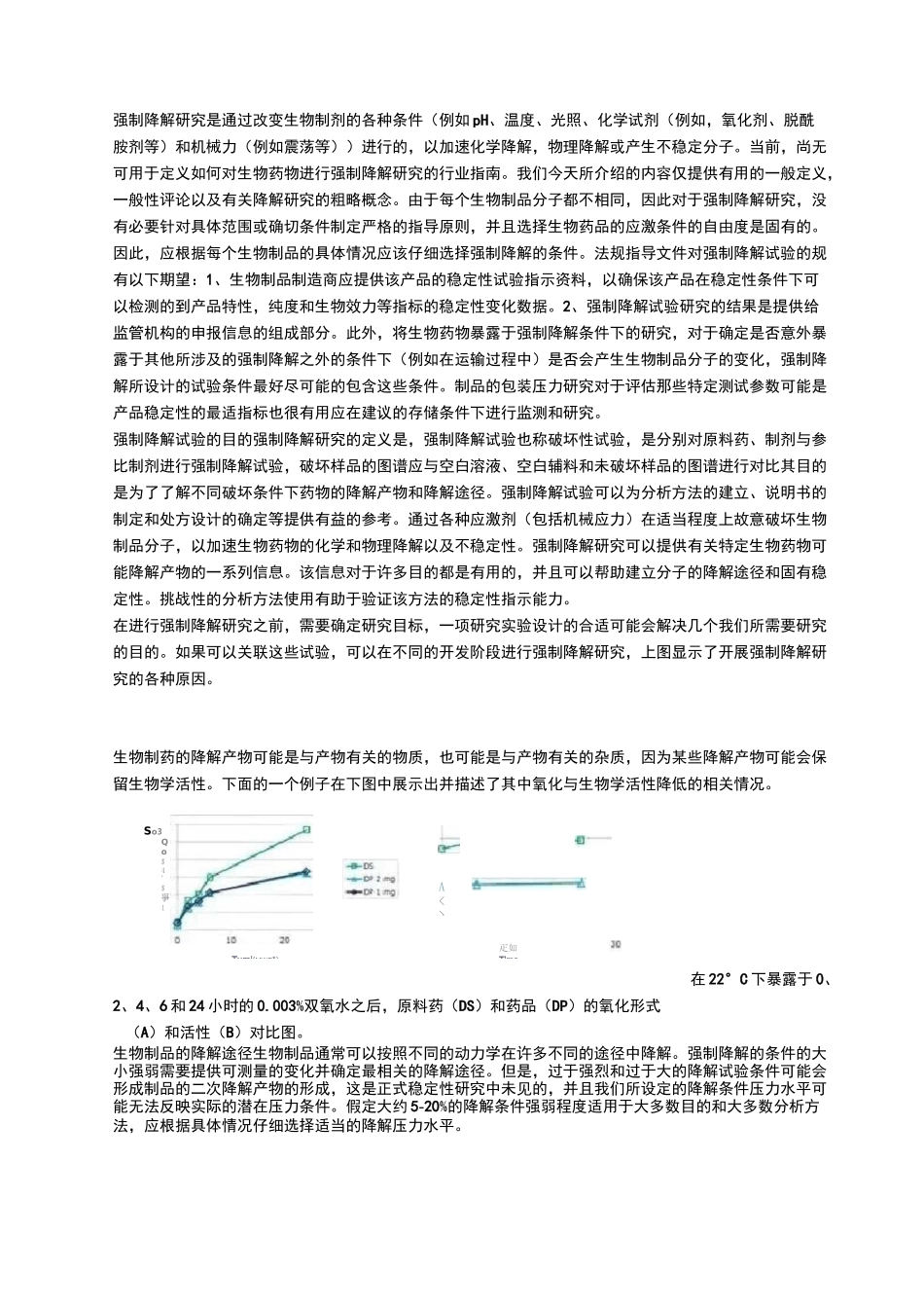 生物制品强制降解试验怎么做_第1页