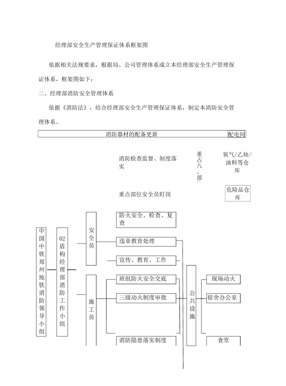消防安全管理体系_第2页