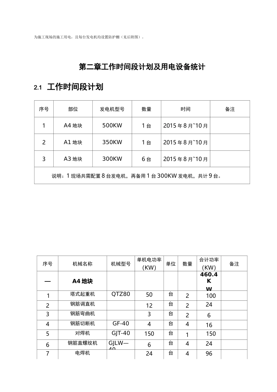 发电机专项实施计划方案_第3页