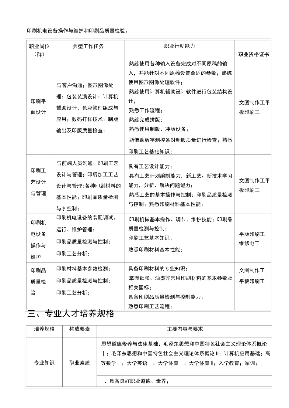 印刷技术专人才培养方案_第2页
