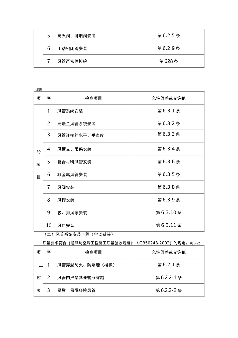 通风管道安装标准_第2页