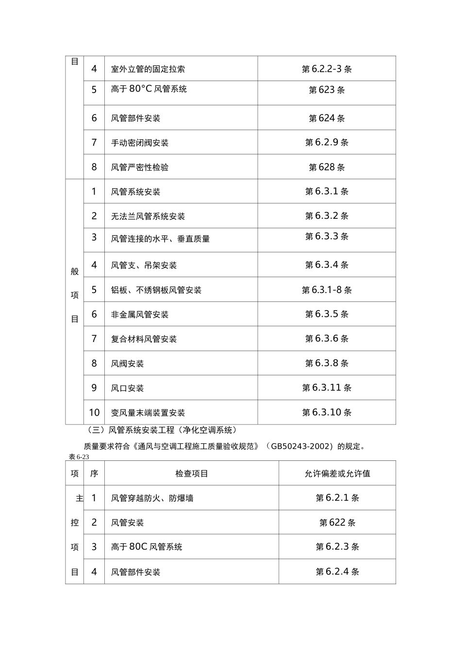 通风管道安装标准_第3页