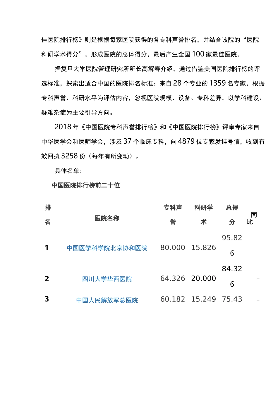 全国医院名录_第2页