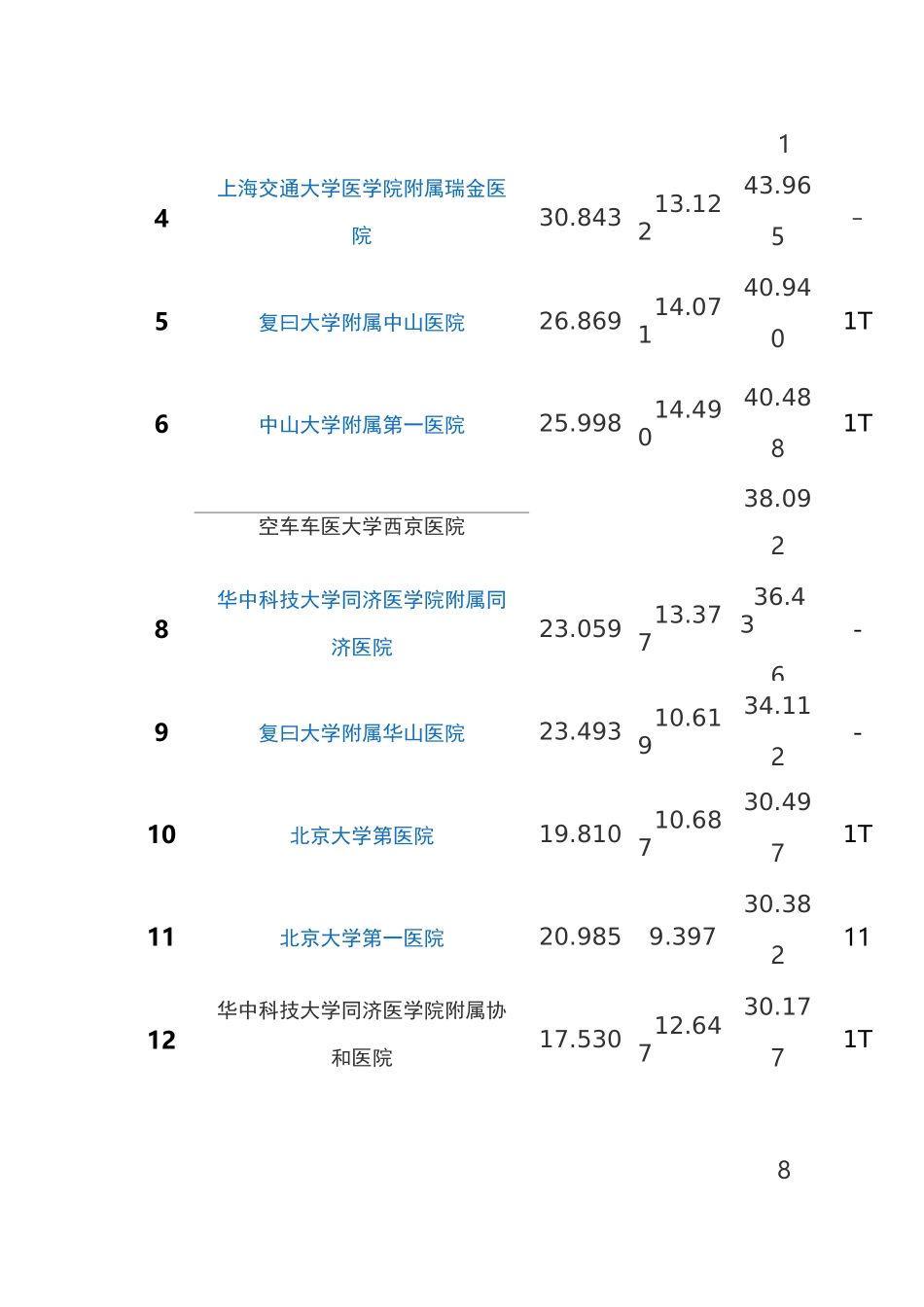全国医院名录_第3页